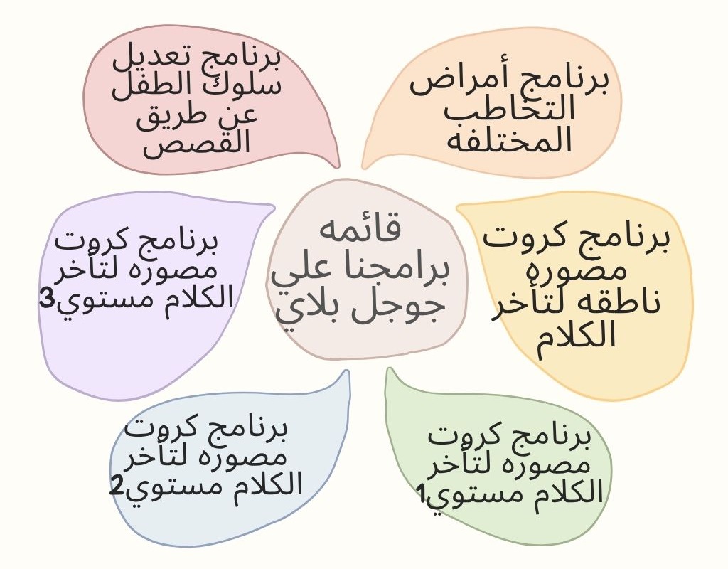 أدوات تدريب لحالات تأخر الكلام قائمه برامجنا علي جوجل بلاي