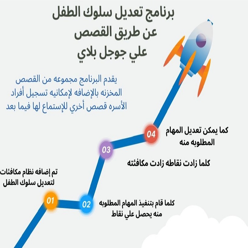 برنامجنا علي جوجل بلاي لتعديل سلوك الطفل