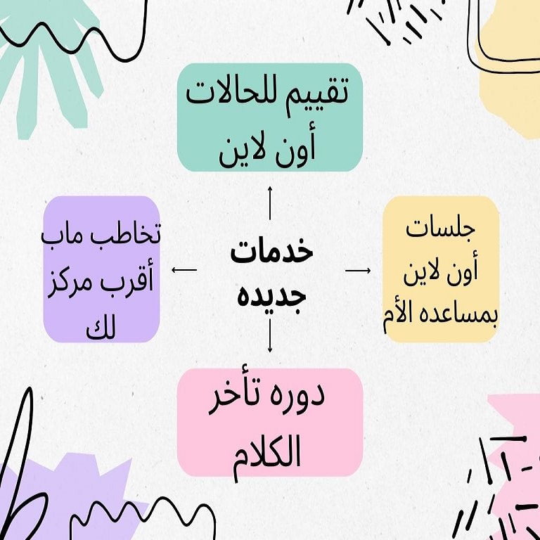 خدمات جديده أقرب مركز تخاطب لك جلسات تخاطب أونلاين كورس تأخر الكلام