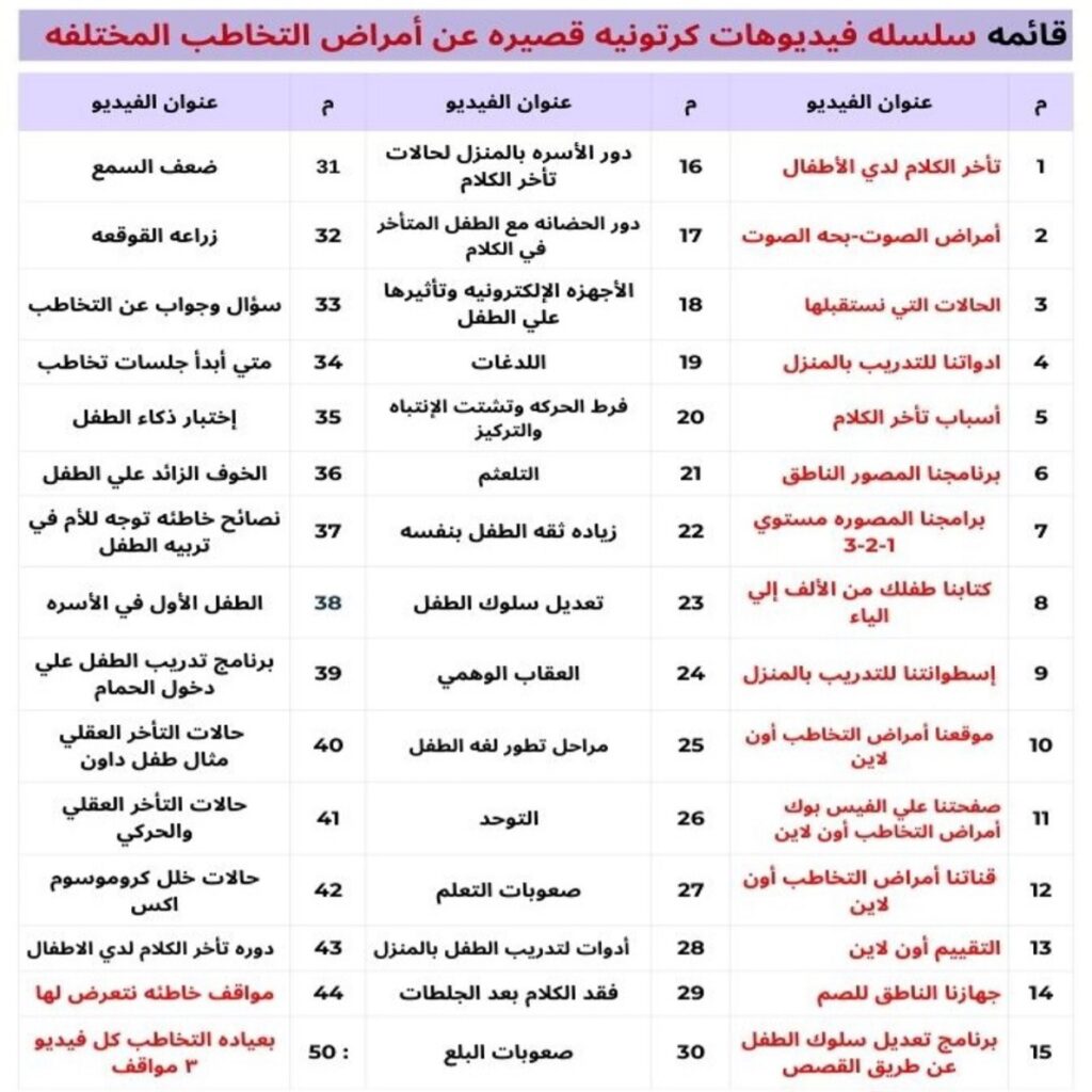 سلسله فيديوهات عن أمراض التخاطب وتأخر الكلام