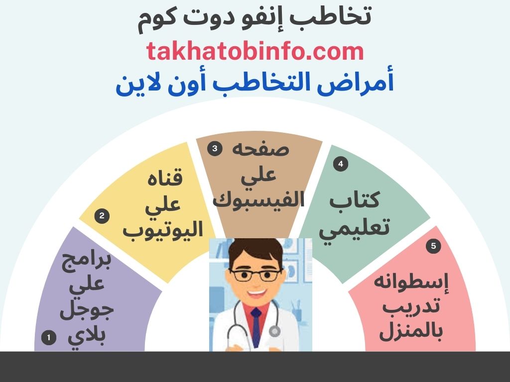 عياده التخاطب مركز التخاطب وتعديل السلوك